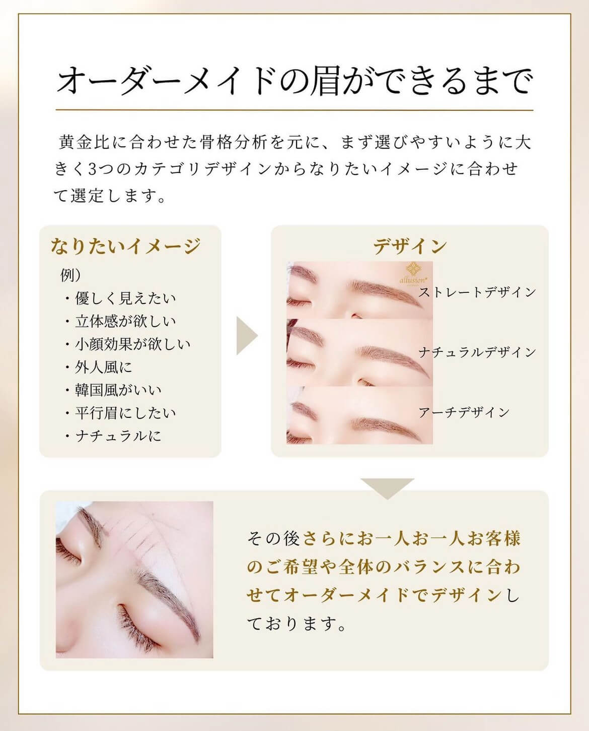 オーダーメイドの眉ができるまで